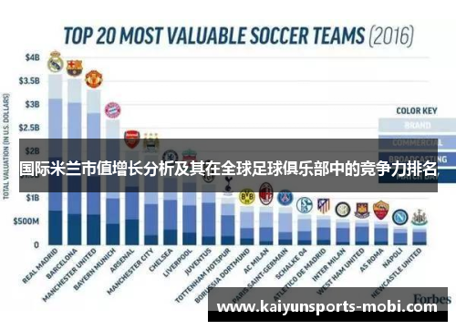 国际米兰市值增长分析及其在全球足球俱乐部中的竞争力排名