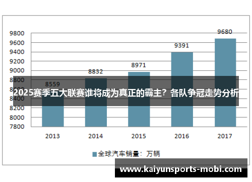 2025赛季五大联赛谁将成为真正的霸主？各队争冠走势分析