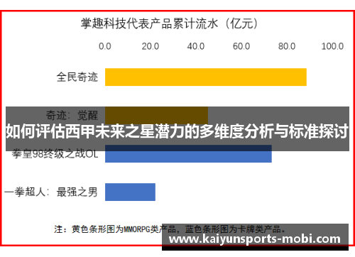 如何评估西甲未来之星潜力的多维度分析与标准探讨