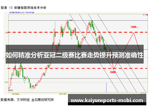 如何精准分析亚冠二级赛比赛走势提升预测准确性