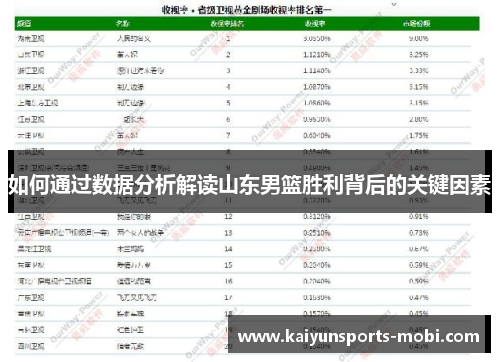 如何通过数据分析解读山东男篮胜利背后的关键因素