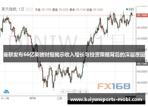 曼联发布66亿英镑财报揭示收入增长与投资策略背后的深层原因