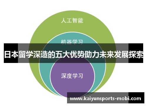 日本留学深造的五大优势助力未来发展探索