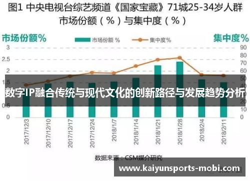 数字IP融合传统与现代文化的创新路径与发展趋势分析