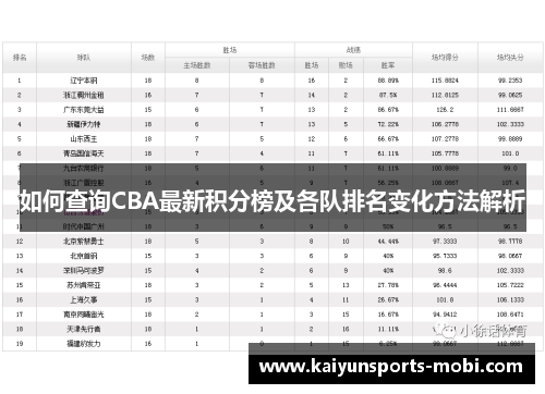 如何查询CBA最新积分榜及各队排名变化方法解析