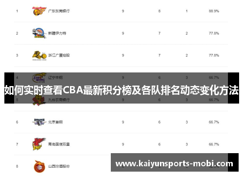 如何实时查看CBA最新积分榜及各队排名动态变化方法