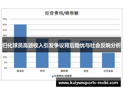 归化球员高额收入引发争议背后隐忧与社会反响分析