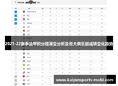 2021-22赛季法甲积分榜演变分析及各大俱乐部成绩变化趋势