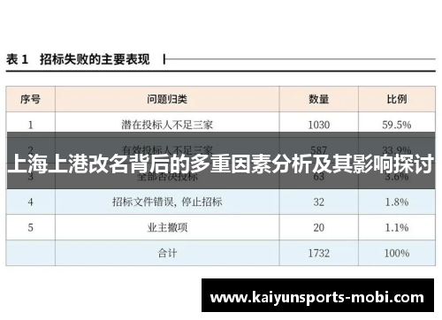 上海上港改名背后的多重因素分析及其影响探讨