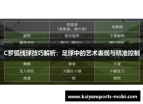 C罗弧线球技巧解析：足球中的艺术表现与精准控制