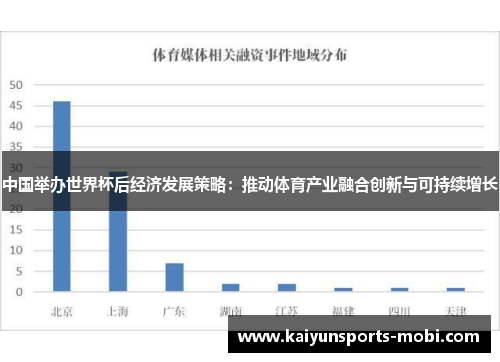 中国举办世界杯后经济发展策略：推动体育产业融合创新与可持续增长