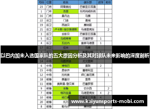 以巴内加未入选国家队的五大原因分析及其对球队未来影响的深度剖析