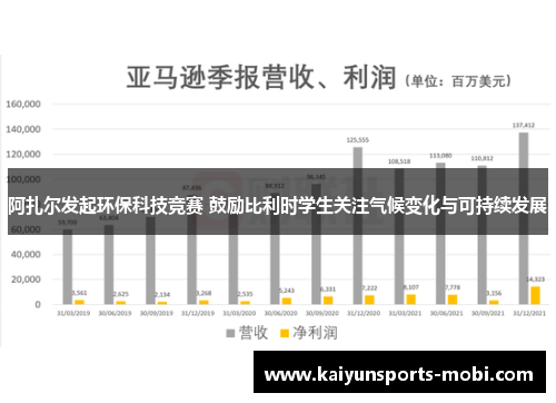 阿扎尔发起环保科技竞赛 鼓励比利时学生关注气候变化与可持续发展