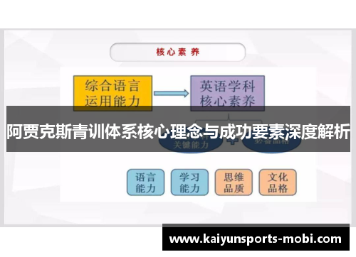阿贾克斯青训体系核心理念与成功要素深度解析