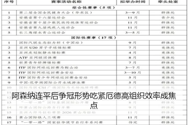 阿森纳连平后争冠形势吃紧厄德高组织效率成焦点 | kaiyun
